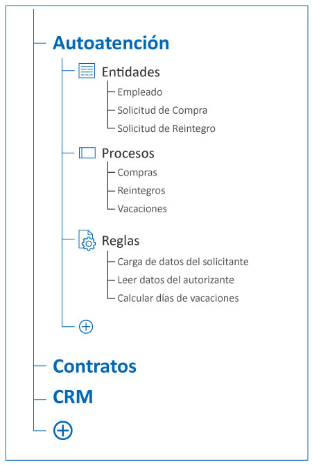 n-Grafico-arbol