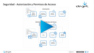 Fase 8: Configuración