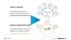 Fase 1: Introducción a Deyel