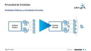 Fase 2: Modelado de Formularios