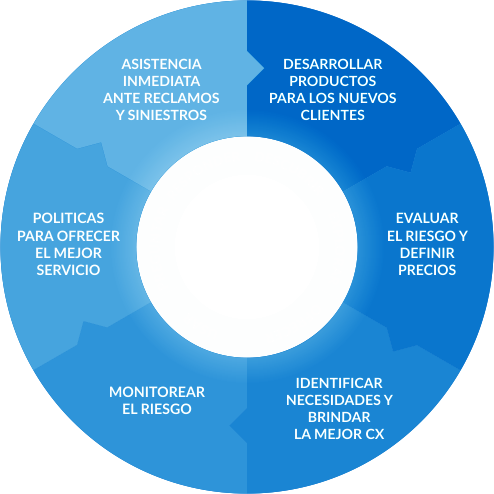 Landing-page-seguros