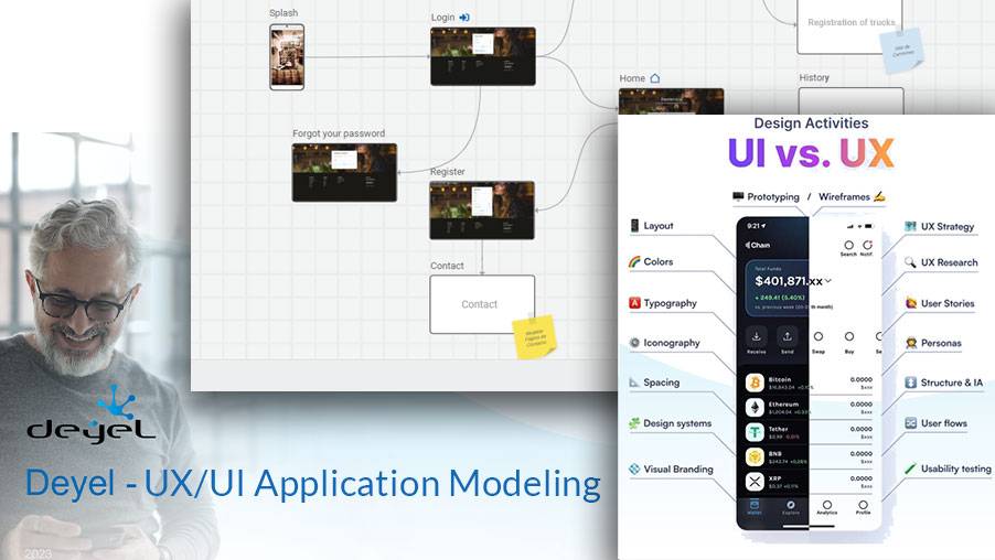 uxuiappmodeling