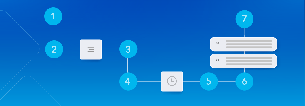 7 consejos básicos para la optimización de los procesos de tu negocio