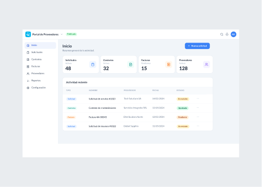 Customización