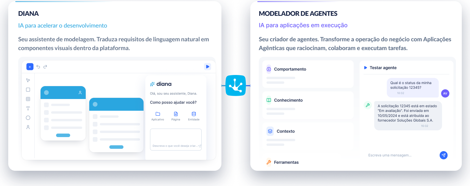 Ecossistema de Inteligência Artificial da Deyel