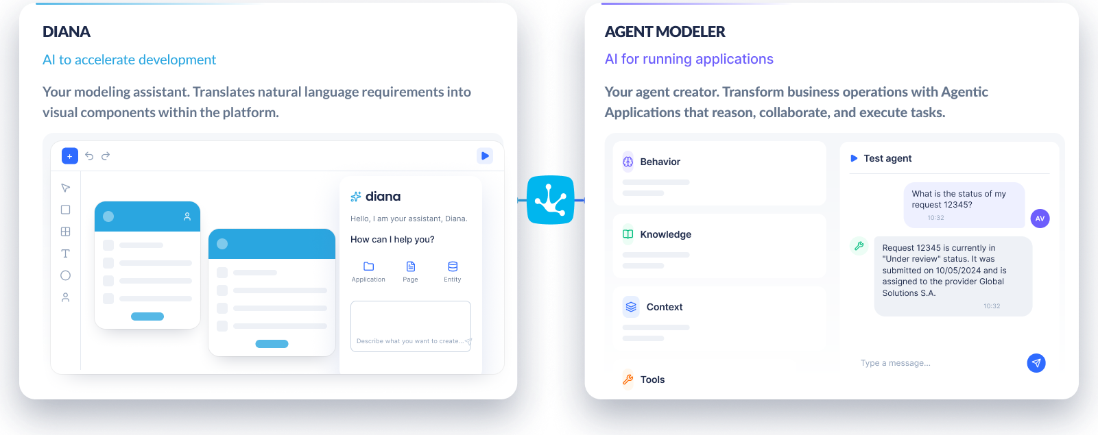 Deyel's Artificial Intelligence Ecosystem